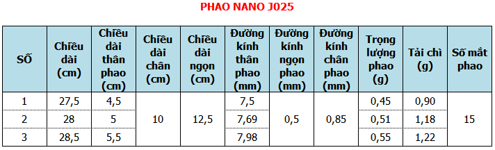 PHAO_NANO_J025